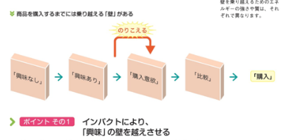 コンバージョンを増やしたいなら「ラッスンゴレライ」を見習いなさい