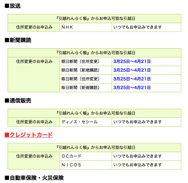 引っ越しメモ 電気 水道 ガスを一括で解約 新規契約するなら 引越れんらく帳 が便利 らふらく ブログで飯を食う