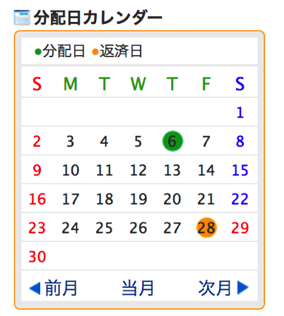 maneoの分配金と返済日カレンダー