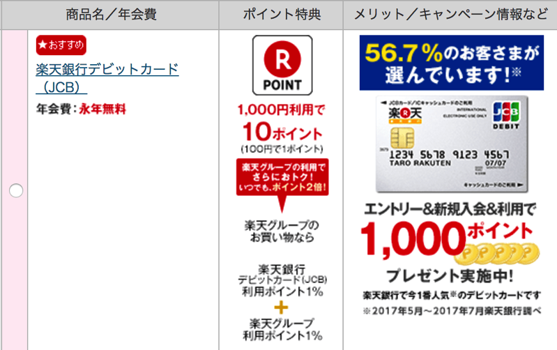 楽天銀行で口座開設 申し込み方法とatm 振込手数料 無料の条件