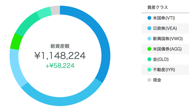 評判どう マメタスの実績 おつり投資アプリの使い方 口コミまとめ 代から資産運用タクスズキがやってみたブログ 1億円を投資中