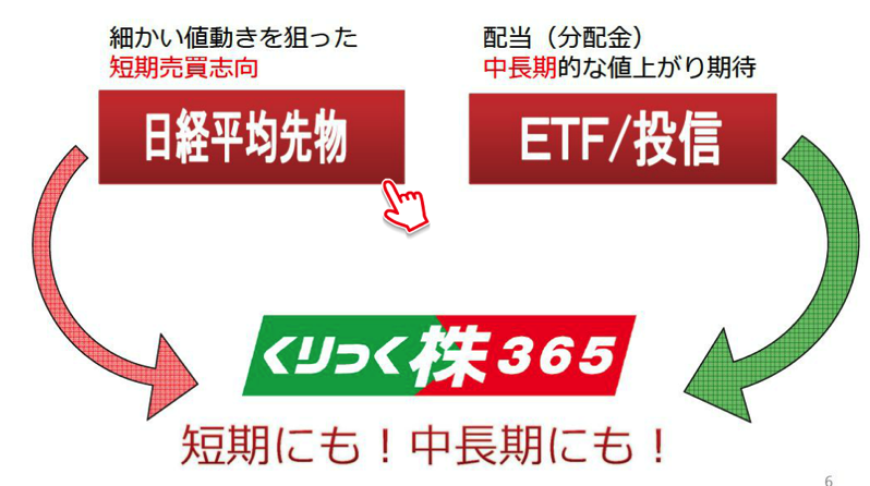 評判 比較 くりっく株365のデメリット おすすめ証券会社を解説 代が個人で資産運用してみるブログ 8500万円を投資中