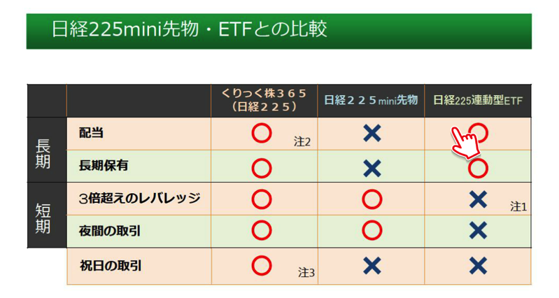 評判 比較 くりっく株365のデメリット おすすめ証券会社を解説 代が個人で資産運用してみるブログ 8500万円を投資中