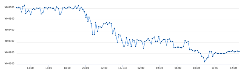 仮想通貨xpは終わり 現在と今後の将来性は 草コインは終わった 代が個人で資産運用してみるブログ 8500万円を投資中