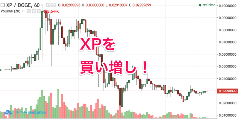 仮想通貨xpは終わり 現在と今後の将来性は 草コインは終わった 代が個人で資産運用してみるブログ 8500万円を投資中