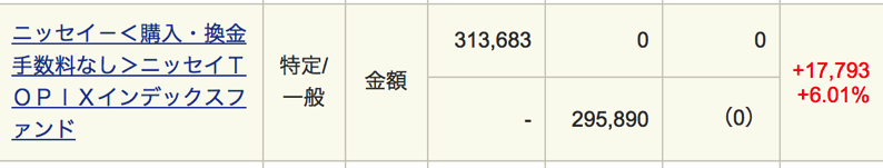 投資信託の短期売買やデイトレは危険 金融庁はこまめに売買を禁止中 代が個人で資産運用してみるブログ 8500万円を投資中