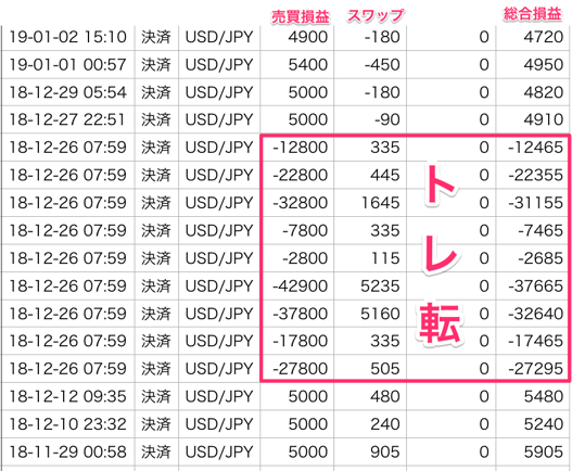 急落時のiサイクル2注文のトレンドを検証 転換時の損切りで失敗する 20代から資産運用しセミリタイア タクスズキのブログ 1億円を投資中