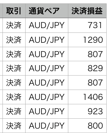 2019 20年の資産運用 10万円投資するならこれがおすすめ 元手を増やす方法 20代が個人で資産運用してみるブログ 5600万円を投資中