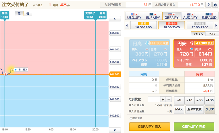 選べる外為オプションを解説 Fxプライム By Gmoのバイナリー 20代が個人で資産運用してみるブログ 5600万円を投資中