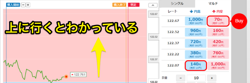 みんなのオプションの必勝法