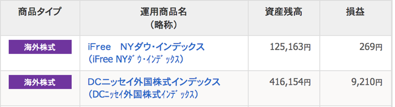 Ideco Sbi証券のおすすめ商品 19 セレクトプラン オリジナルプランからポートフォリオを組もう 代が個人で資産運用してみるブログ 8500万円を投資中