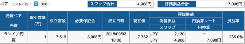 南アフリカランドのスワップポイント生活の実績 2ch掲示板の下落見通しや政策金利 最安値後の格付けまとめ 代が個人で資産運用してみるブログ 7000万円を投資中