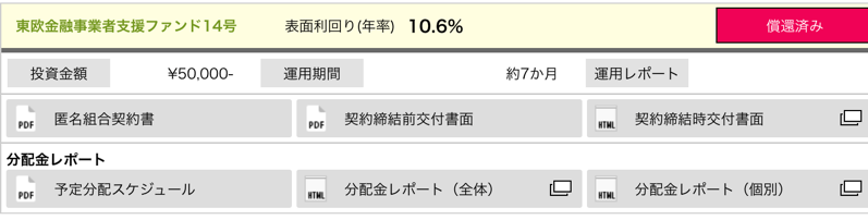 クラウドクレジットで損失ゼロに おすすめファンドの選び方を解説 20代から資産運用しセミリタイア タクスズキのブログ 1億円を投資中