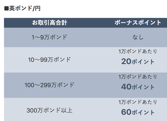 トライオートfxとトラリピの違い トレールの有無や設定方法 スレプレッドを比較 おすすめはどっち 代が個人で資産運用してみるブログ 7000万円を投資中