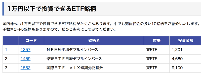 楽天証券でポイント投資 株 海外etfを買う方法 注文時に注意点 デメリットあり 20代が個人で資産運用してみるブログ 5600万円を投資中