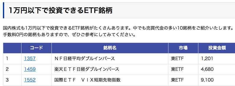 1万円以下のETF