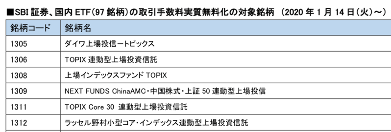 朗報 Sbi証券で株の手数料が 1日100万円の買付まで無料 に 20代から資産運用しセミリタイア タクスズキのブログ 1億円を投資中