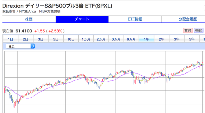 投資信託の短期売買やデイトレは危険 金融庁はこまめに売買を禁止中 代が個人で資産運用してみるブログ 8500万円を投資中