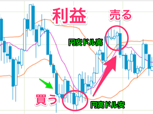 Fxなんてやめとけ やらなきゃよかったと後悔する前に知りたいこと 代が個人で資産運用してみるブログ 8500万円を投資中