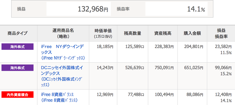 評判悪い Sbi証券のメリット デメリットや口コミ 口座開設キャンペーン 使い方まとめ 20代が個人で資産運用してみるブログ 5600万円を投資中