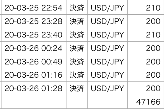 FXの元手10万円での利益