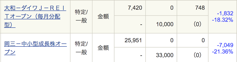 積立できるアクティブファンドのおすすめやメリット デメリット 成績などまとめとく 20代から資産運用しセミリタイア タクスズキのブログ 1億円を投資中