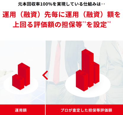 評判 口コミ クラウドバンクは怪しい 4600万円投資し実績とリスクを公開 代が個人で資産運用してみるブログ 8500万円を投資中