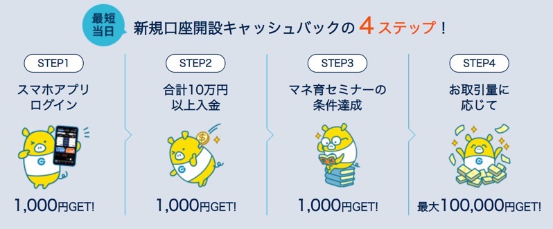 評判悪い 外為どっとコムのデメリットや外貨ネクストネオの口コミ 代が個人で資産運用してみるブログ 7000万円を投資中