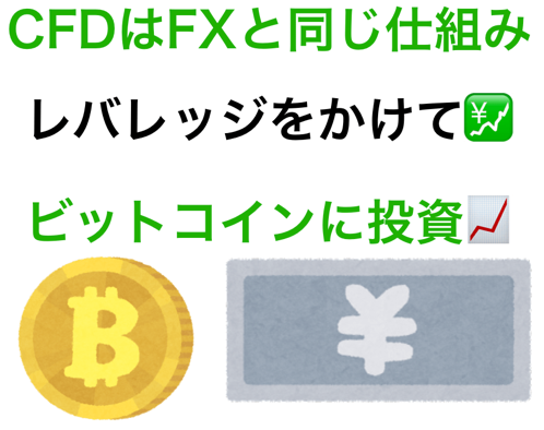 FXTFビットコインの暗号資産cfd
