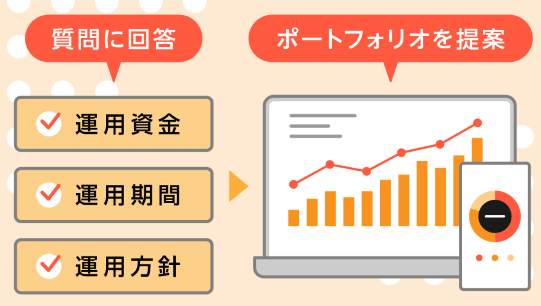 オートセレクトのロゴと「あなたにピッタリな自動売買を提案」というメッセージ